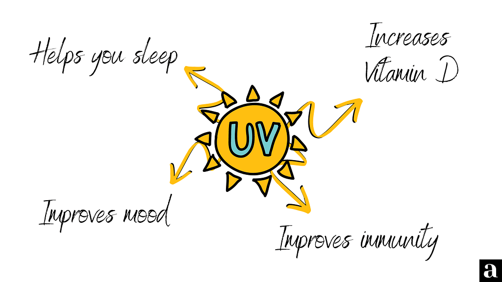 benefits of sunlight uv