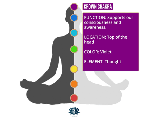 crown chakra information