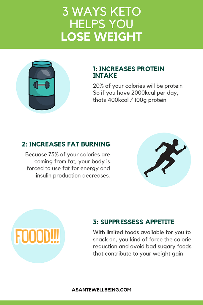 3-ways-keto-helps-you-lose-weight-infographci